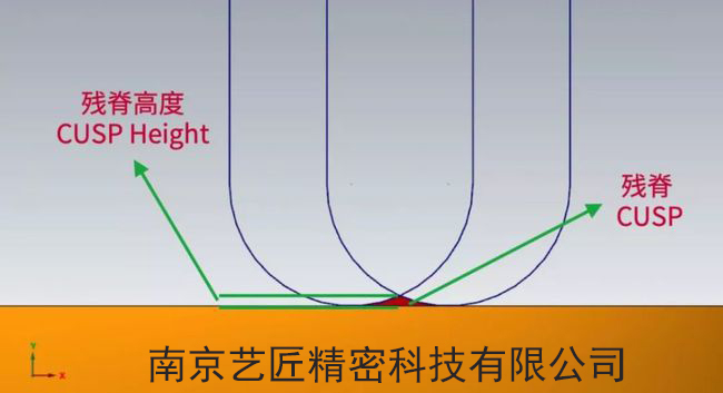 <strong>将CNC精加工时间从30分钟缩短到4分钟，有什么办法？</strong>