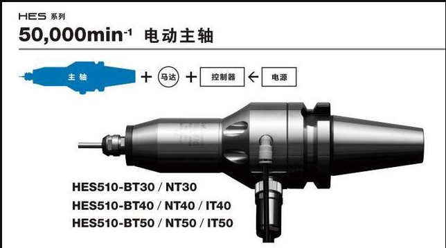 <strong>CNC加工中心增速器，选日本NAKANISHI品牌，精密铣削加工非常好</strong>