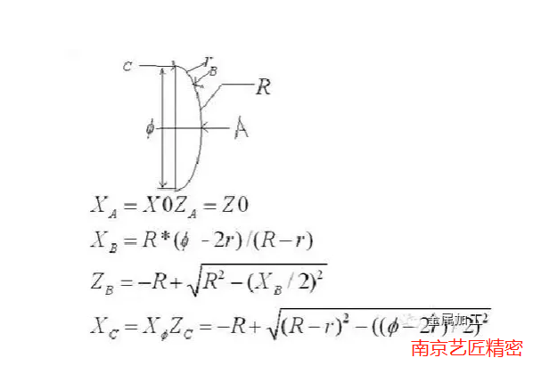 <strong>南京9游服务精密整理：CNC数控加工常用计算公式，你记住了多少？</strong>